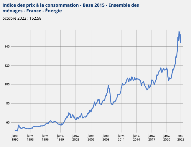 source---idbank--indice-des-prix-a-la-consommation-de-l-energie.png