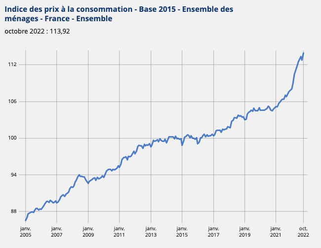 source--idbank--indice-des-prix-a-la-consommation.png